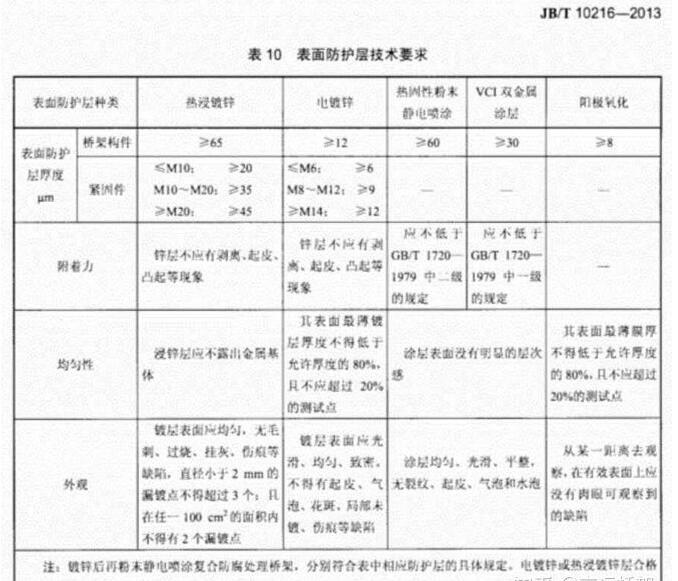 防火橋架與鍍鋅橋架有何區別【廠家總結】